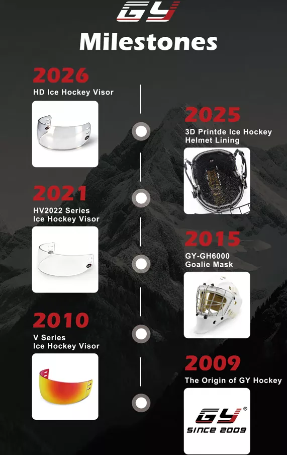 Actualización de seguridad del hockey sobre hielo de 2026: cómo los cascos y viseras con certificación CE mejoran la protección global de los jugadores